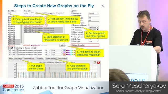Serg Mescheryakov - Zabbix Tool for Graph Visualization смотреть онлайн