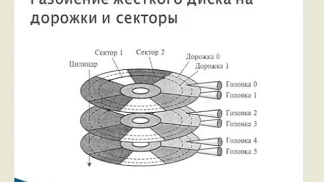 Устройства хранения информации смотреть онлайн