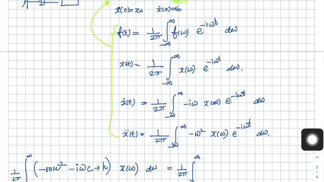 15 Time Domain And Frequency Domain | Structural Dynamics