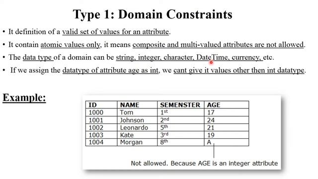 DBMS 16: Integrity Constraints | Domain, Entity, Referential Integrity & Key Constraints | Examples смотреть онлайн