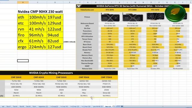 GeForce RTX 3090 Super AMD 17 новых видеокарт, Китайская 1080 тесты Nvidea CMP 90HX смотреть онлайн