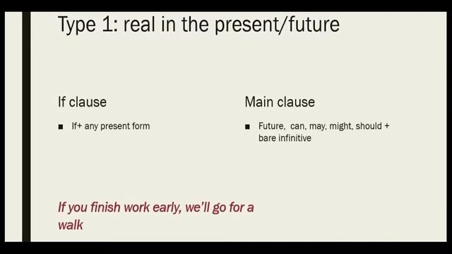 Умовні речення в англійській мові | Conditionals смотреть онлайн
