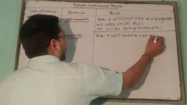 English Grammar I Future Continuous Tense I смотреть онлайн