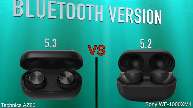 Technics AZ80 vs Sony WF-1000XM4 смотреть онлайн