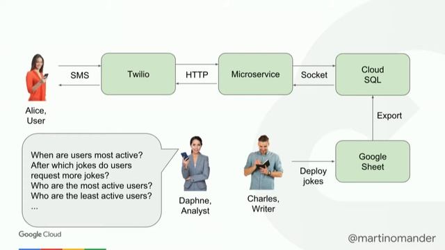 Buildling a startup's backend in 100 lines of code with Firebase, Martin Omander смотреть онлайн