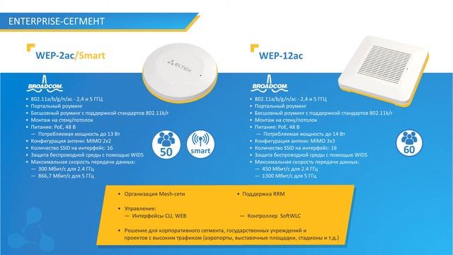 Обзор Wi-Fi точек доступа от Элтекс смотреть онлайн