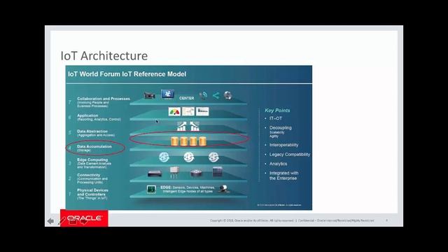 How Oracle NoSQL Database uplifts Oracle IoT Cloud Service смотреть онлайн