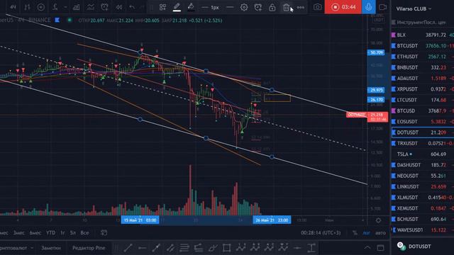 Краткий обзор монеты DOT |Polkadot смотреть онлайн