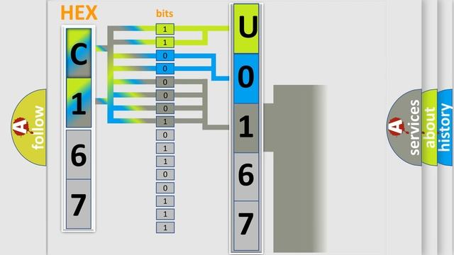 DTC Jeep U0167 Short Explanation смотреть онлайн