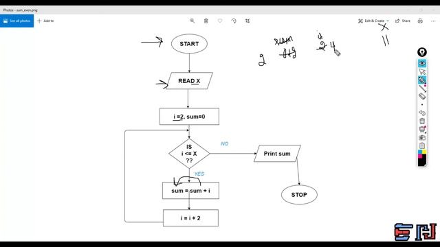 PYTHON | Flowchart 13: Print sum of even numbers смотреть онлайн