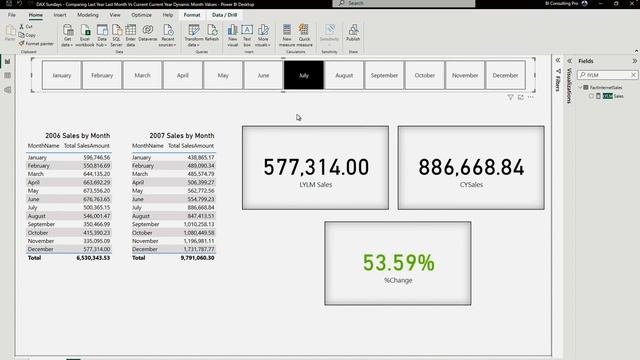 How to compare Last Year Last Month Sales Vs Current Year Sales Dynamically? #Daxsundays #powerbi смотреть онлайн