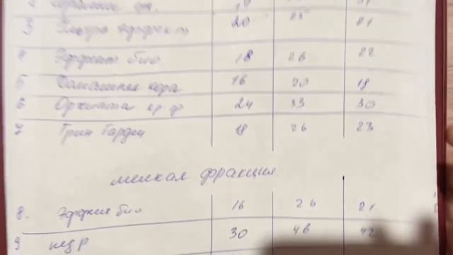 В какой грунт посадить орхидею? Проведём эксперимент))⚖️?⚗️ смотреть онлайн
