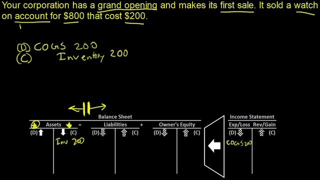 Journal Entry: Inventory COGS Cost of Goods Sold, Sale, Revenue, Account Receivable, Cash смотреть онлайн