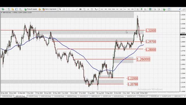 Анализ форекс на 30 декабря 2019 смотреть онлайн