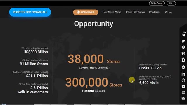 Обзор MOZO Платформа для пешеходного трафика в физические магазины смотреть онлайн