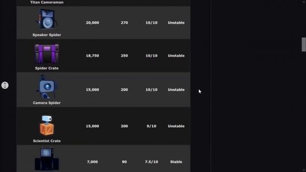 New Updated Value List in Roblox Toilet Tower Defense!