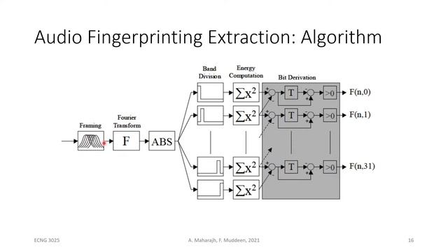 DSP Lecture 23 - Audio Fingerprinting смотреть онлайн