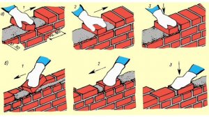 Способы укладки кирпича на раствор