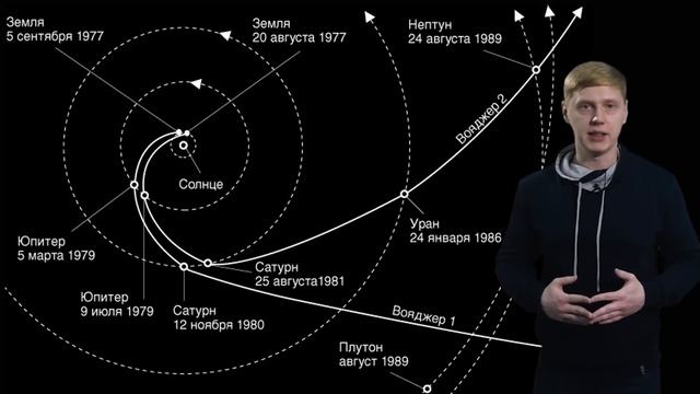 Легендарный космический аппарат Вояджер (Voyager) смотреть онлайн