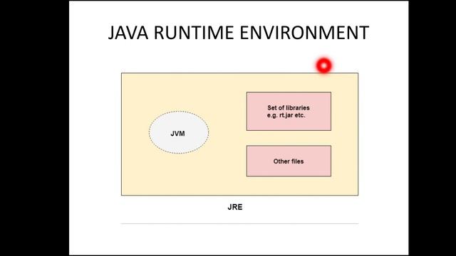 Part -4 || JVM JRE JDK смотреть онлайн