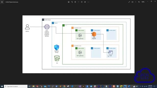 Mastering AWS DevOps: Migrating SQL Data to RDS with Flyway | Step-by-Step Guide смотреть онлайн