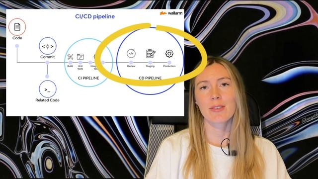 Что такое CI/CD? Простыми словами про Ci Cd