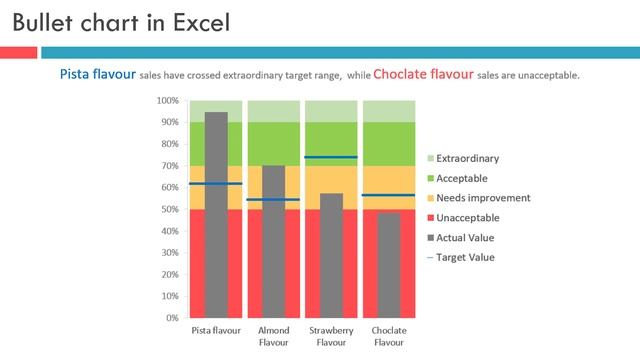 Bullets Charts in Excel - An introduction смотреть онлайн