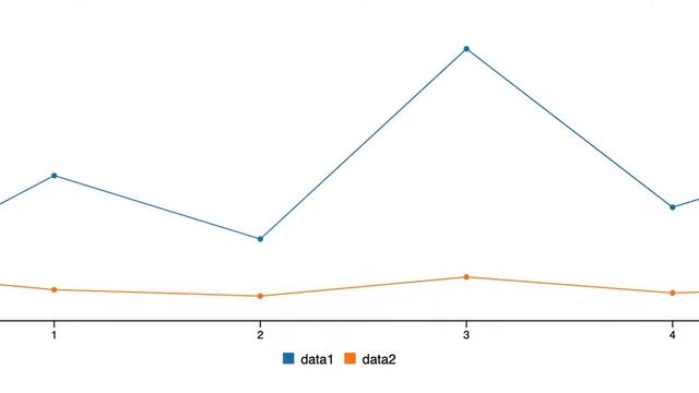 C3 Chart With Tooltips смотреть онлайн