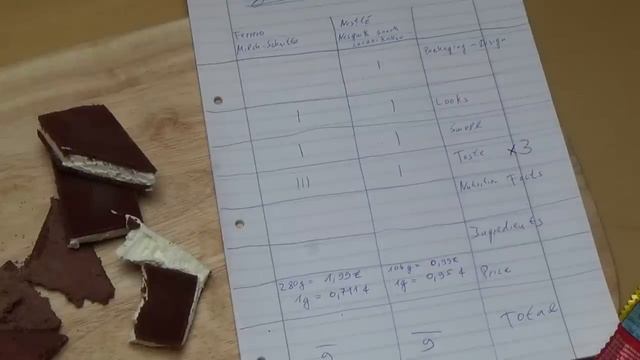 Ferrero Milchschnitte Vs Nestlé Nesquik Snack Cacao