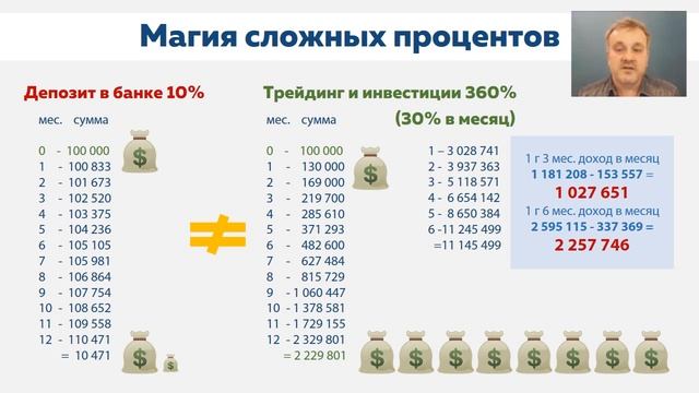 Формула сложных процентов. Капитализация. смотреть онлайн