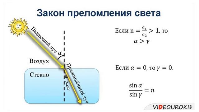 Оптика (минимум для огэ) смотреть онлайн