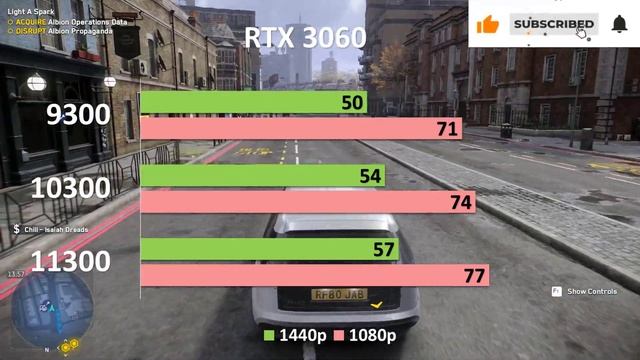 Intel i3 11300 vs 10300 vs 9300 | 9+ Games Benchmark смотреть онлайн
