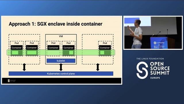 Kubernetes Meets Confidential Computing - The Different Ways of Scaling Sensitive... - Moritz Ecker смотреть онлайн