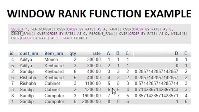 Window Function in MySQL Hindi | Window Function kya hote hain? #23 смотреть онлайн
