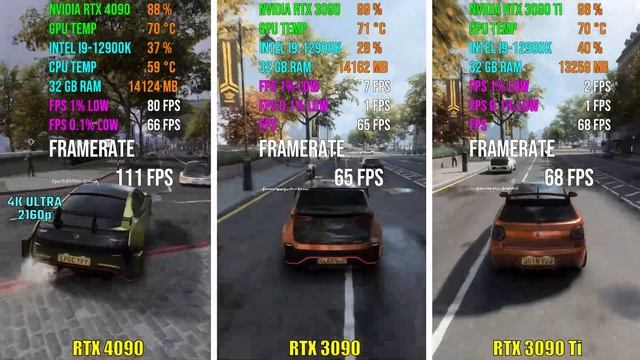 RTX 4090 vs RTX 3090 vs RTX 3090 Ti | Test in 7 Games смотреть онлайн