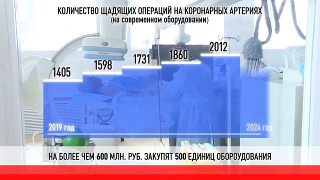 Национальный проект "Здравоохранение". Кардиология смотреть онлайн