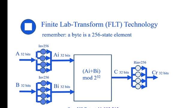 ChaCha20 key production and encryption using the Finite Lab-Transform(FLT) with Matlab programs смотреть онлайн
