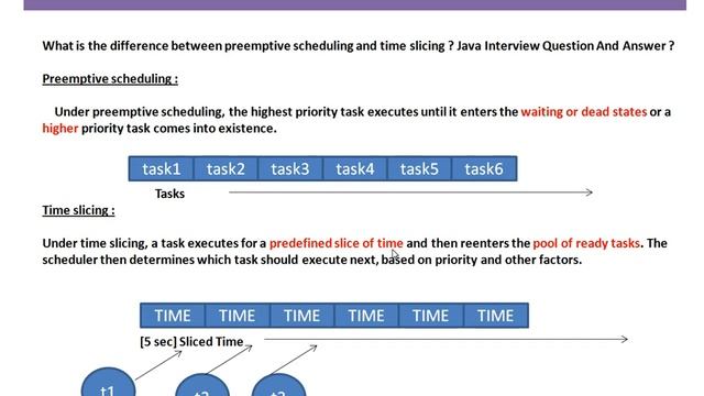 What is the difference between preemptive scheduling and time slicing Java Interview Question And смотреть онлайн