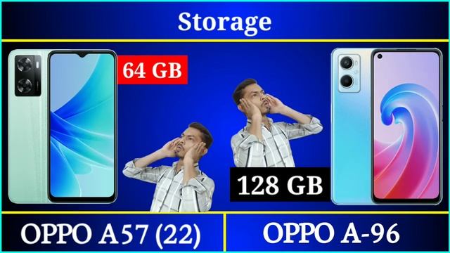Oppo A57 vs Oppo A96 Full Comparision || Who Is Best смотреть онлайн