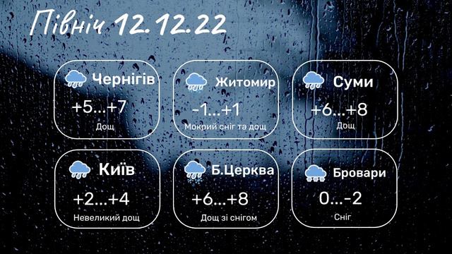 Погода на завтра в Украине : Погода 12 декабря. смотреть онлайн