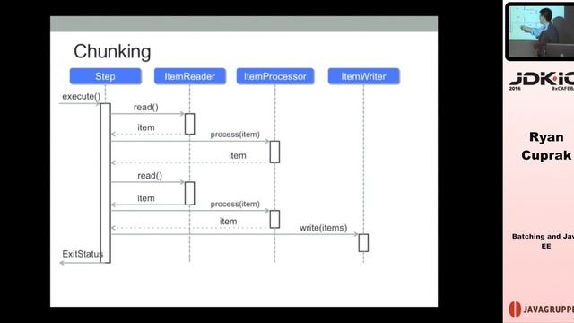 JDK IO 2016 - Ryan Cuprak - Batching and Java EE смотреть онлайн
