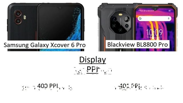 Samsung Galaxy Xcover 6 Pro vs Blackview BL8800 Pro Comparison смотреть онлайн