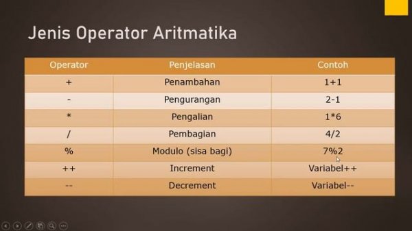 4. Operator Javascript