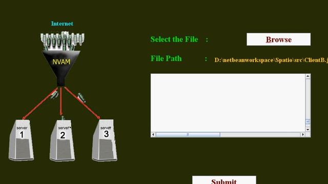 Spatio-Temporal Network Anomaly Detection-PASS 2009 IEEE Projects смотреть онлайн