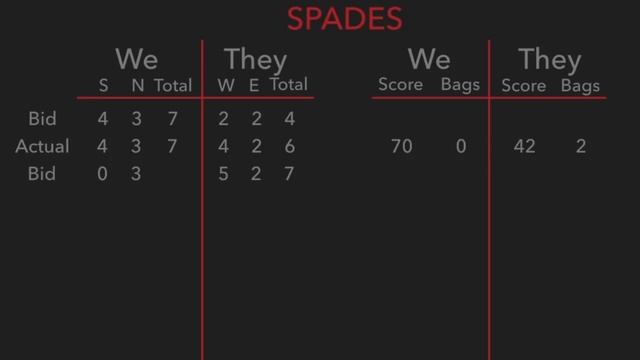 How To Play Spades (Player Perspective) смотреть онлайн