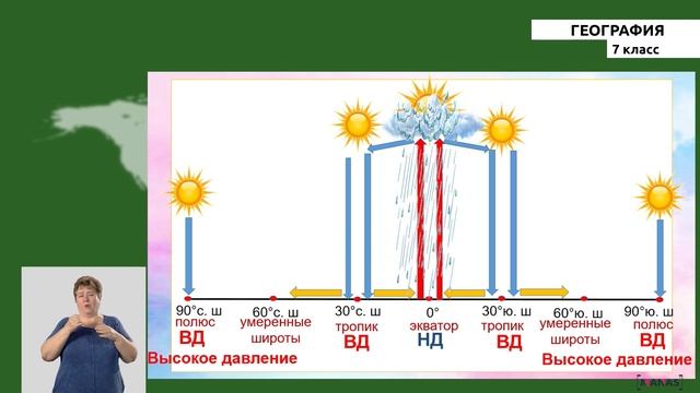 7 класс - РУ - География - №3 - Атмосфера и Климатические Пояса Земли смотреть онлайн