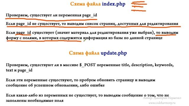 Сайт-визитка за 15 уроков. Урок 13. Структура и принцип работы админки. (Дмитрий Науменко) смотреть онлайн