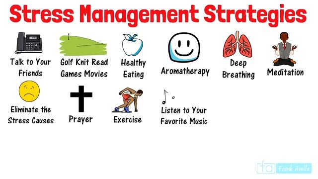 Stress Management Strategies смотреть онлайн