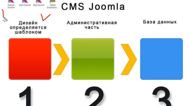 Основы понимания CMS JOOMLA Урок - 1 смотреть онлайн