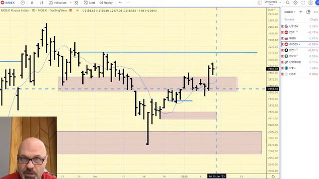Предторговый брифинг смотреть онлайн